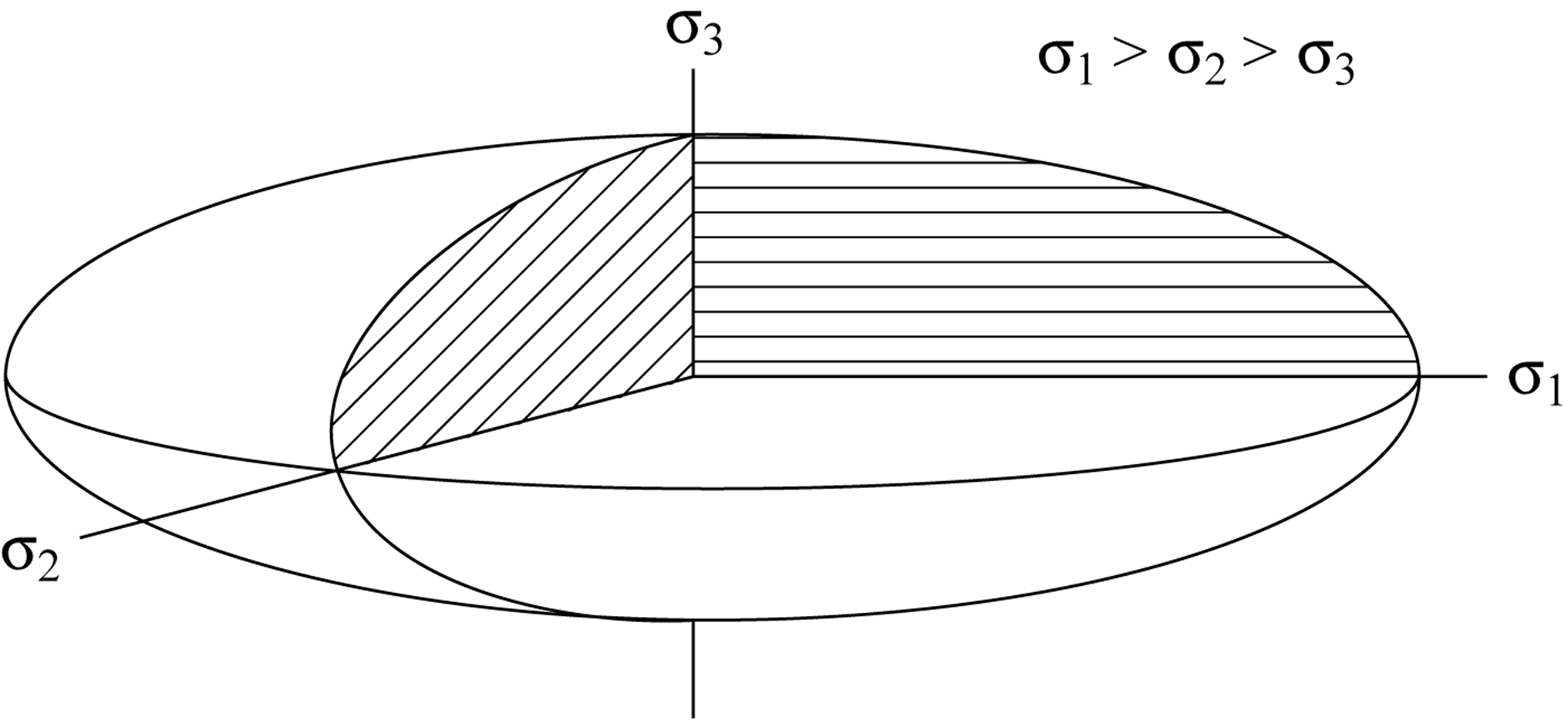 Fig 3.1